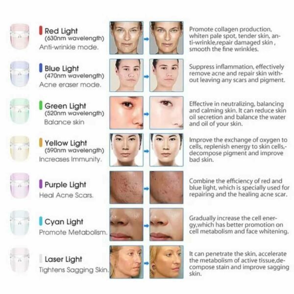 7 Color LED Mask - Light Therapy Skin Care - Image 3